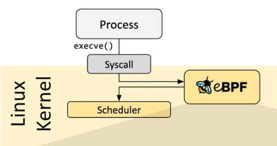 이벤트 훅을 사전 정의 해두었을 경우